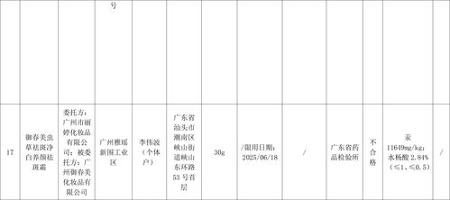 廣東通告38批次化妝品不合格 有產品汞含量超標1.5萬倍