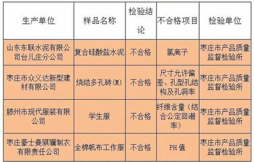 東聯水泥等4家企業產品質檢不合格，紡織品服裝質量監管亟待加強